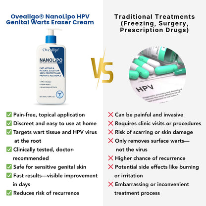 💪Oveallgo® NanoLipo HPV Genital Warts Eraser Cream